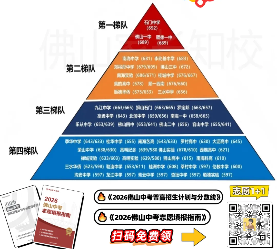 如何判断明年中考的录取分数线是“降”还是“涨”?中考大小年规律一定要多留意→ 第4张