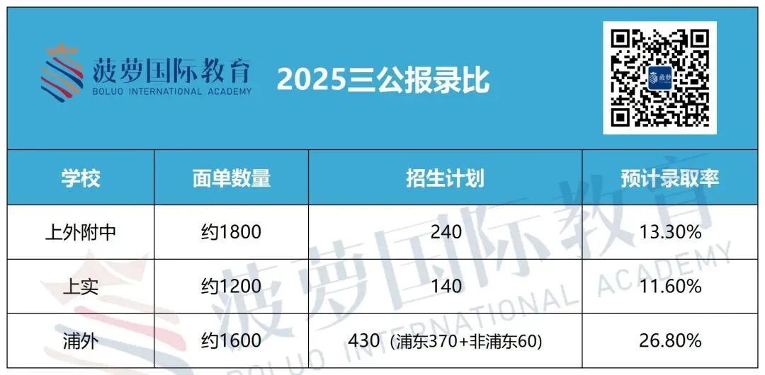 上海三公优势、备考规划、真题回顾...2026上海三公,一篇说透! 第6张 上海三公优势、备考规划、真题回顾...2026上海三公,一篇说透! 第6张