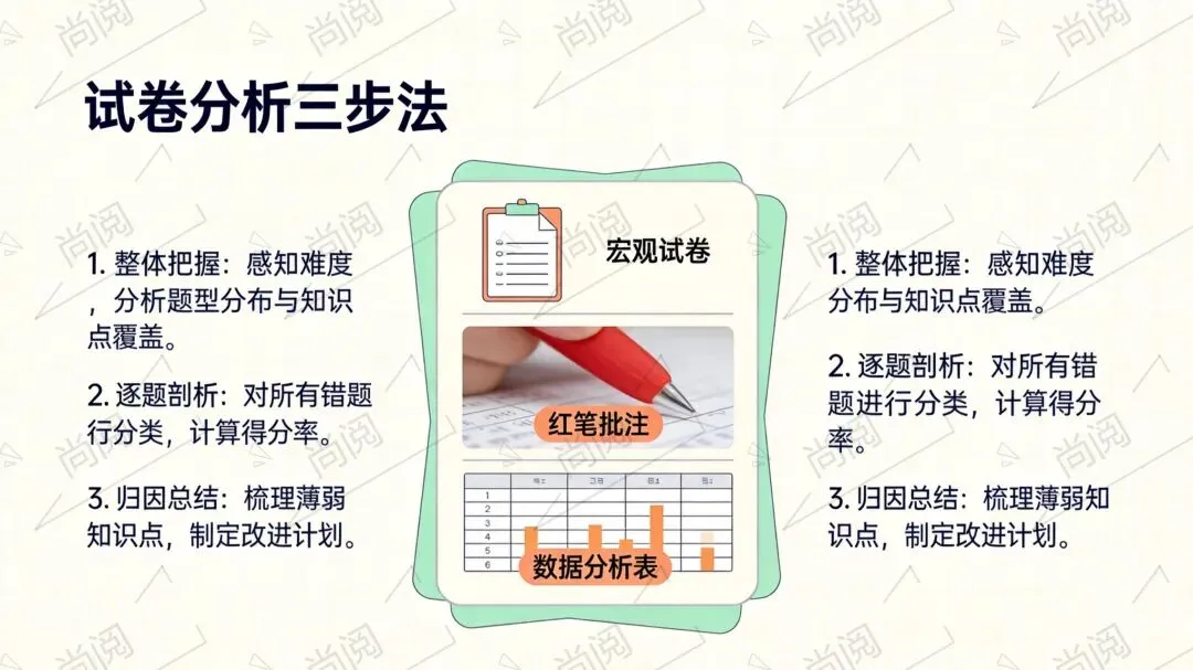 初中生月考复盘:试卷分析与成绩提升指南 第4张 初中生月考复盘:试卷分析与成绩提升指南 第4张