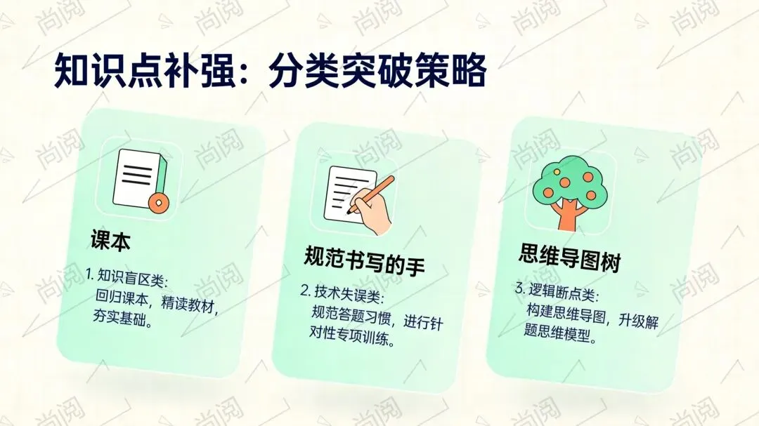 初中生月考复盘:试卷分析与成绩提升指南 第7张 初中生月考复盘:试卷分析与成绩提升指南 第7张