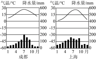 2026年地理中考热点(35)——国道 第21张 2026年地理中考热点(35)——国道 第21张