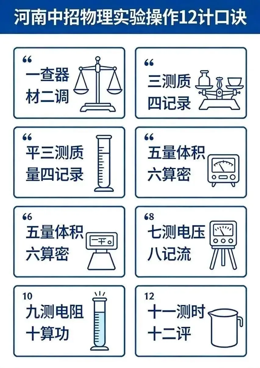 【行之教育】河南中考理化生实验30分,满分技巧! 第2张