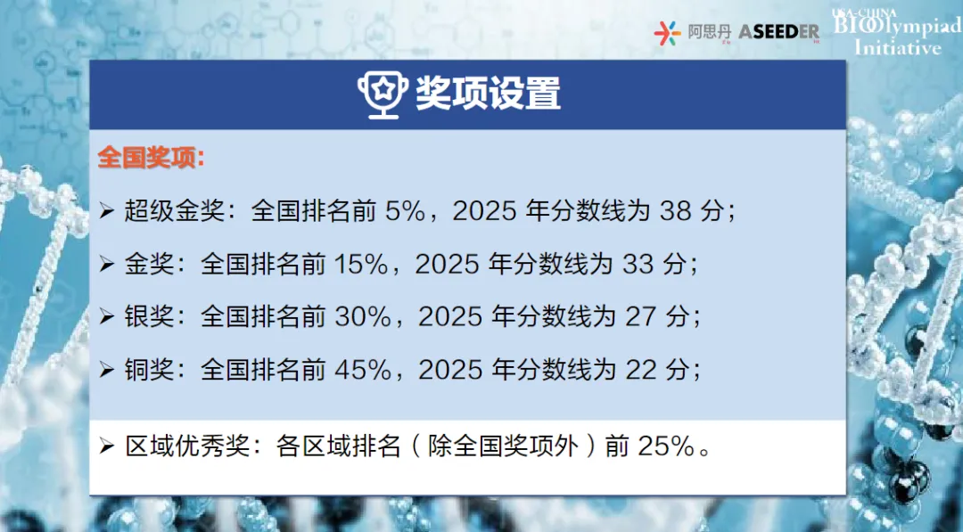 USABO真题预约领取!附查分时间和分数线 第5张