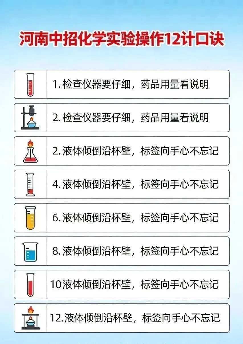 【行之教育】河南中考理化生实验30分,满分技巧! 第5张