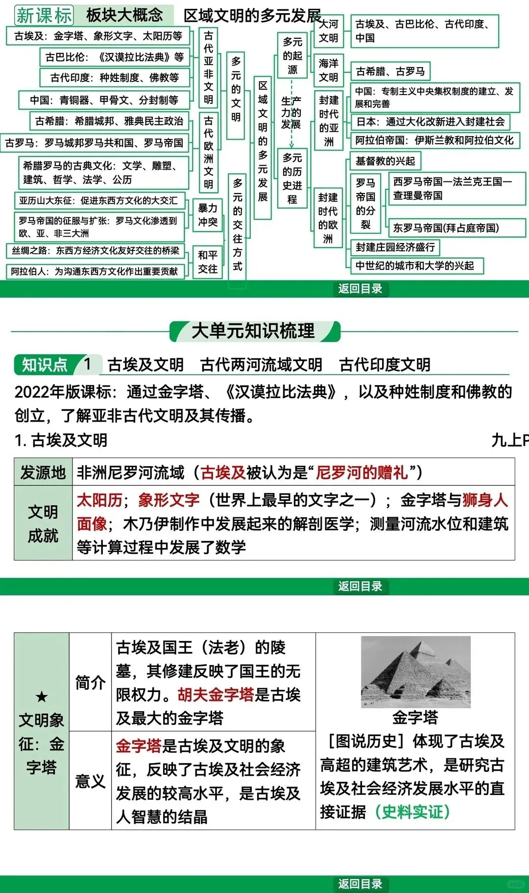 2026中考初中历史一轮复习专题训练真题汇编考点知识点总结讲义(电子版可打印) 第4张