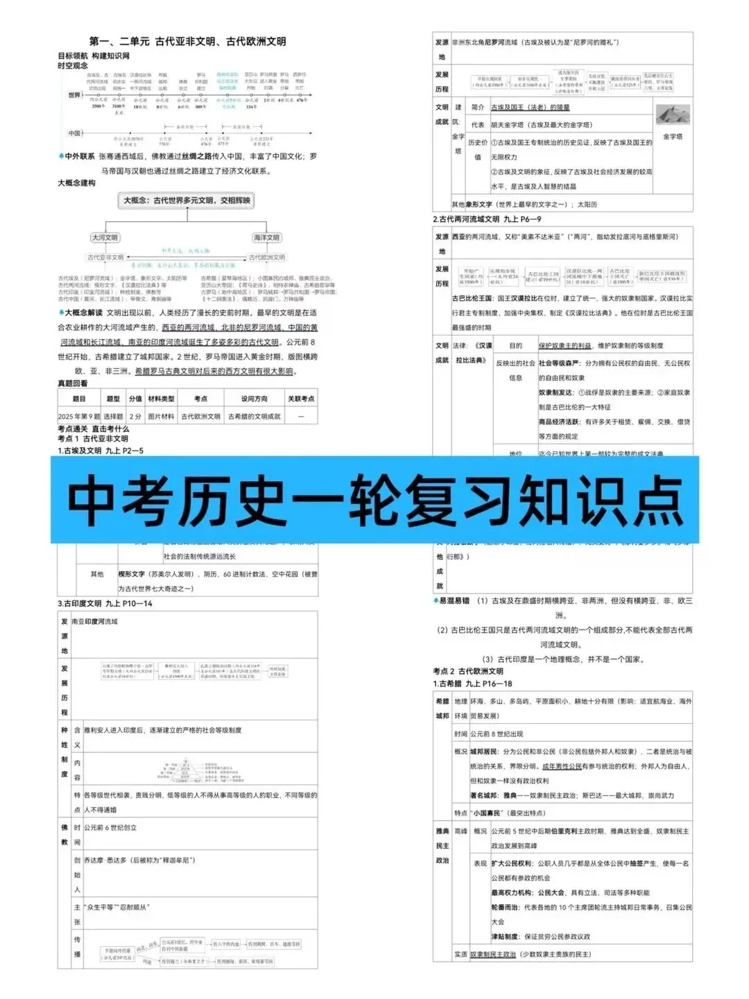 2026中考初中历史一轮复习专题训练真题汇编考点知识点总结讲义(电子版可打印) 第6张