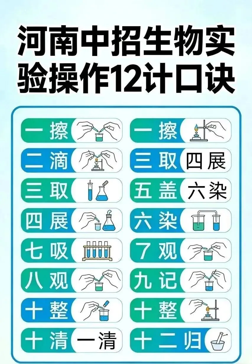 【行之教育】河南中考理化生实验30分,满分技巧! 第9张