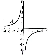 2026年安徽省合肥市肥东四中中考数学一检试卷 第23张 2026年安徽省合肥市肥东四中中考数学一检试卷 第23张