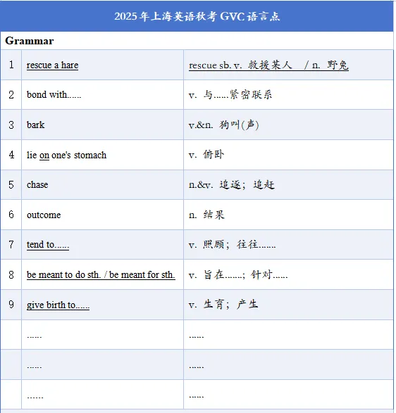 不服来战!直面单挑上海高考英语真题! 第7张