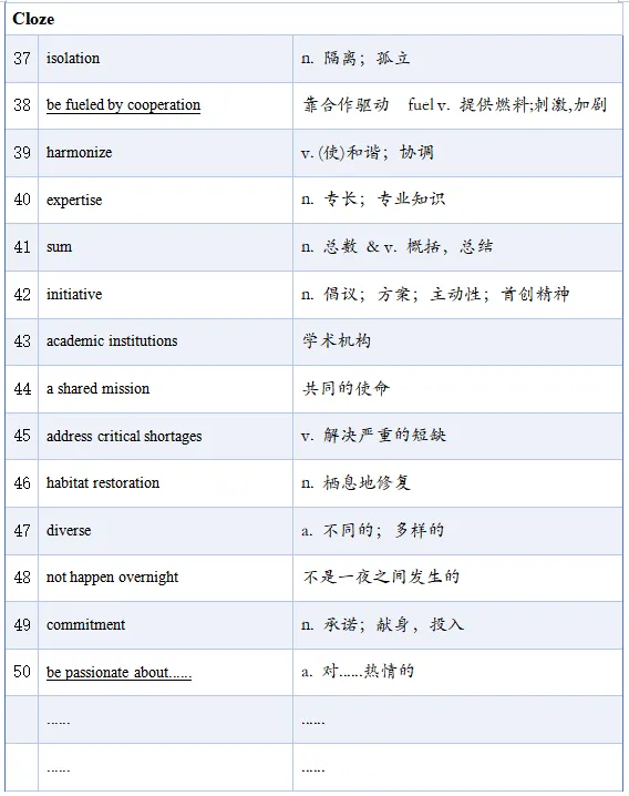 不服来战!直面单挑上海高考英语真题! 第9张