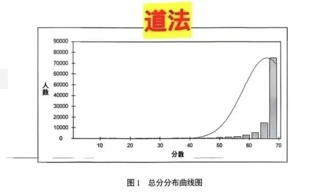 关键数据来了!2026中考“送分科”和“拉分科”分别是谁? 第8张