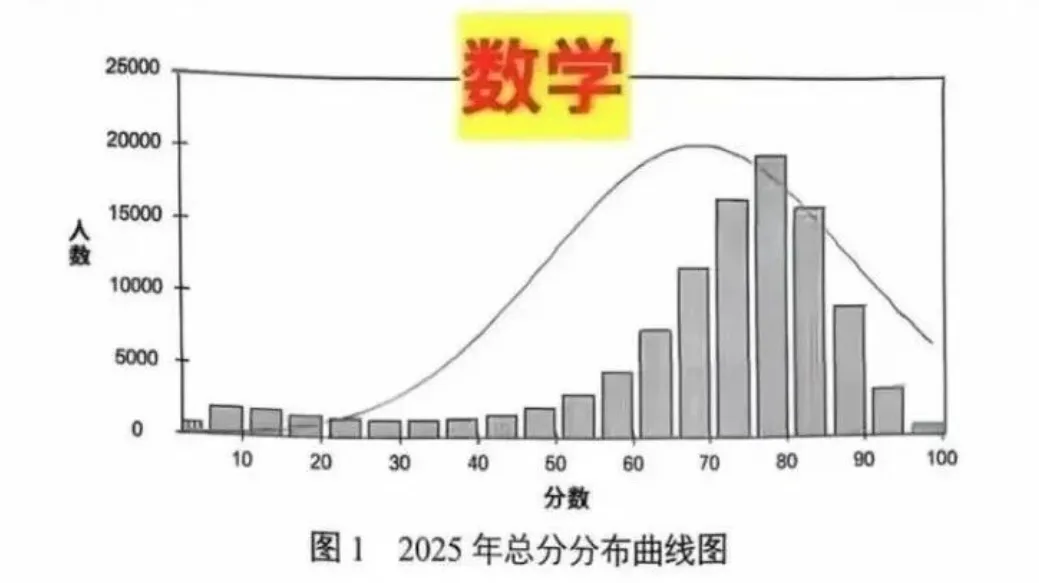 关键数据来了!2026中考“送分科”和“拉分科”分别是谁? 第20张
