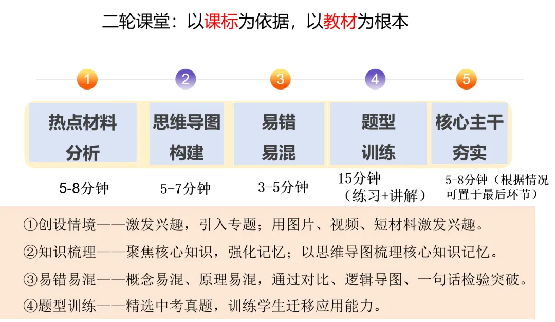 【知行党建】精析一模 优化备考|中考一轮复习策略优化调整研讨会 第14张