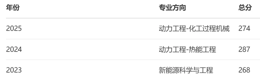 【历年真题】重点985~中国石油大学-工程热力学-来袭,收藏! 第16张