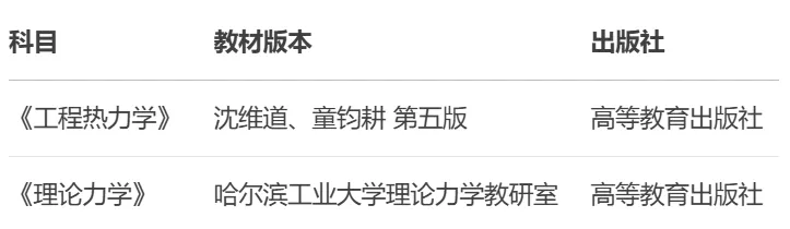 【历年真题】重点985~中国石油大学-工程热力学-来袭,收藏! 第18张