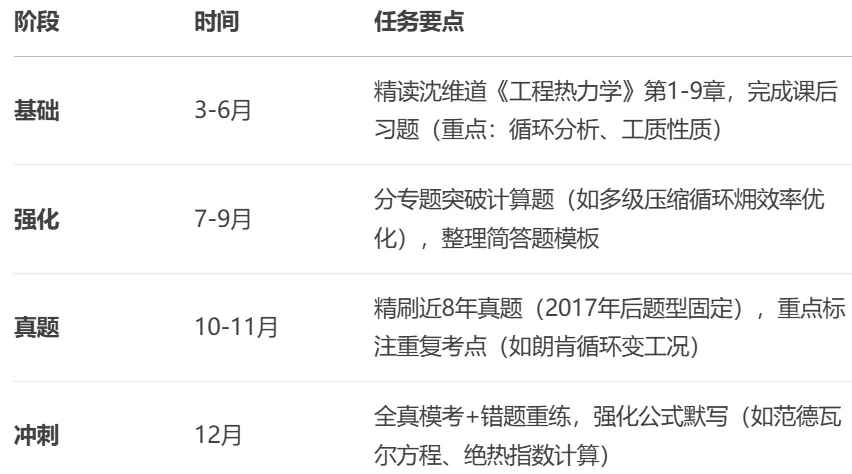 【历年真题】重点985~中国石油大学-工程热力学-来袭,收藏! 第19张