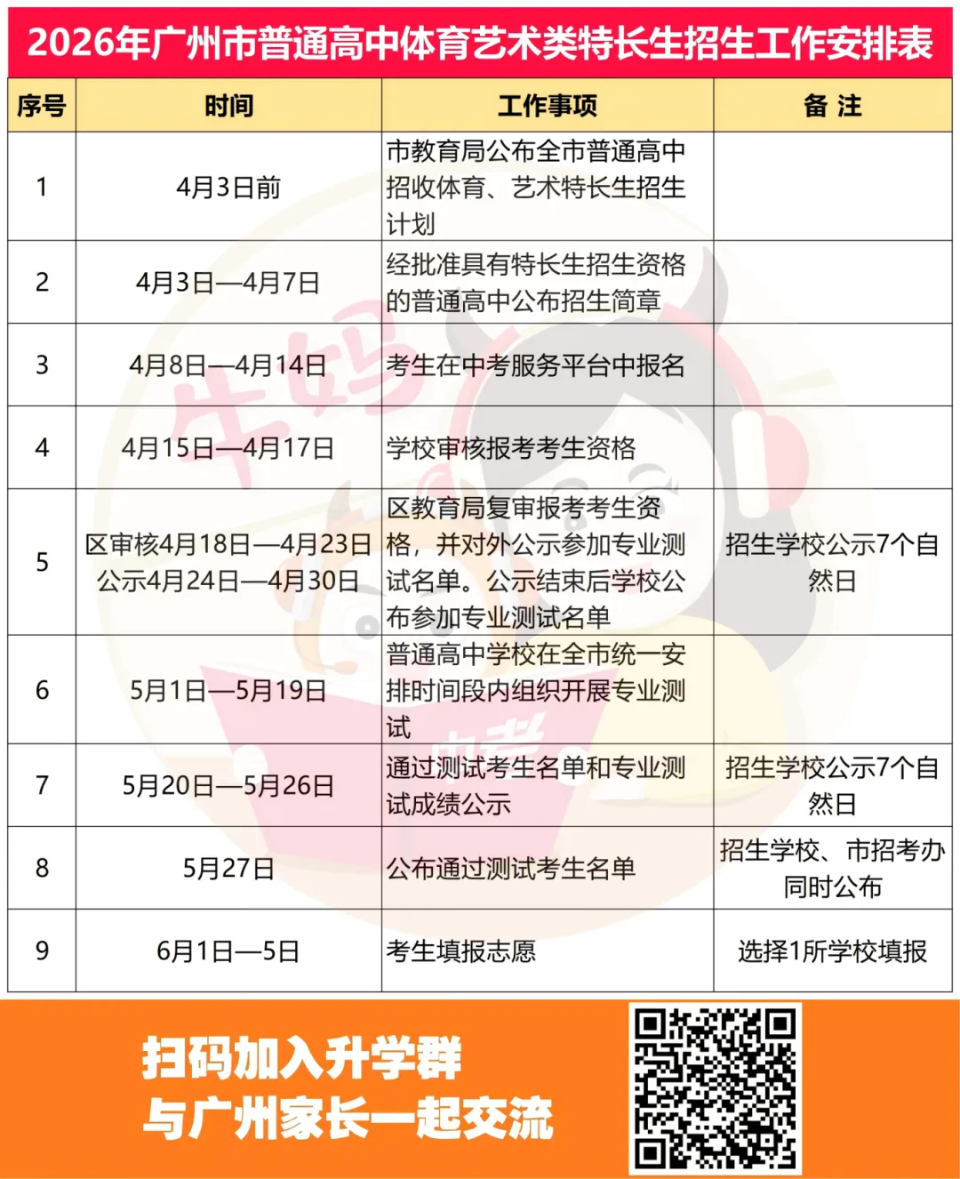 2026广州中考体艺特长生招生项目及计划明细表 第17张