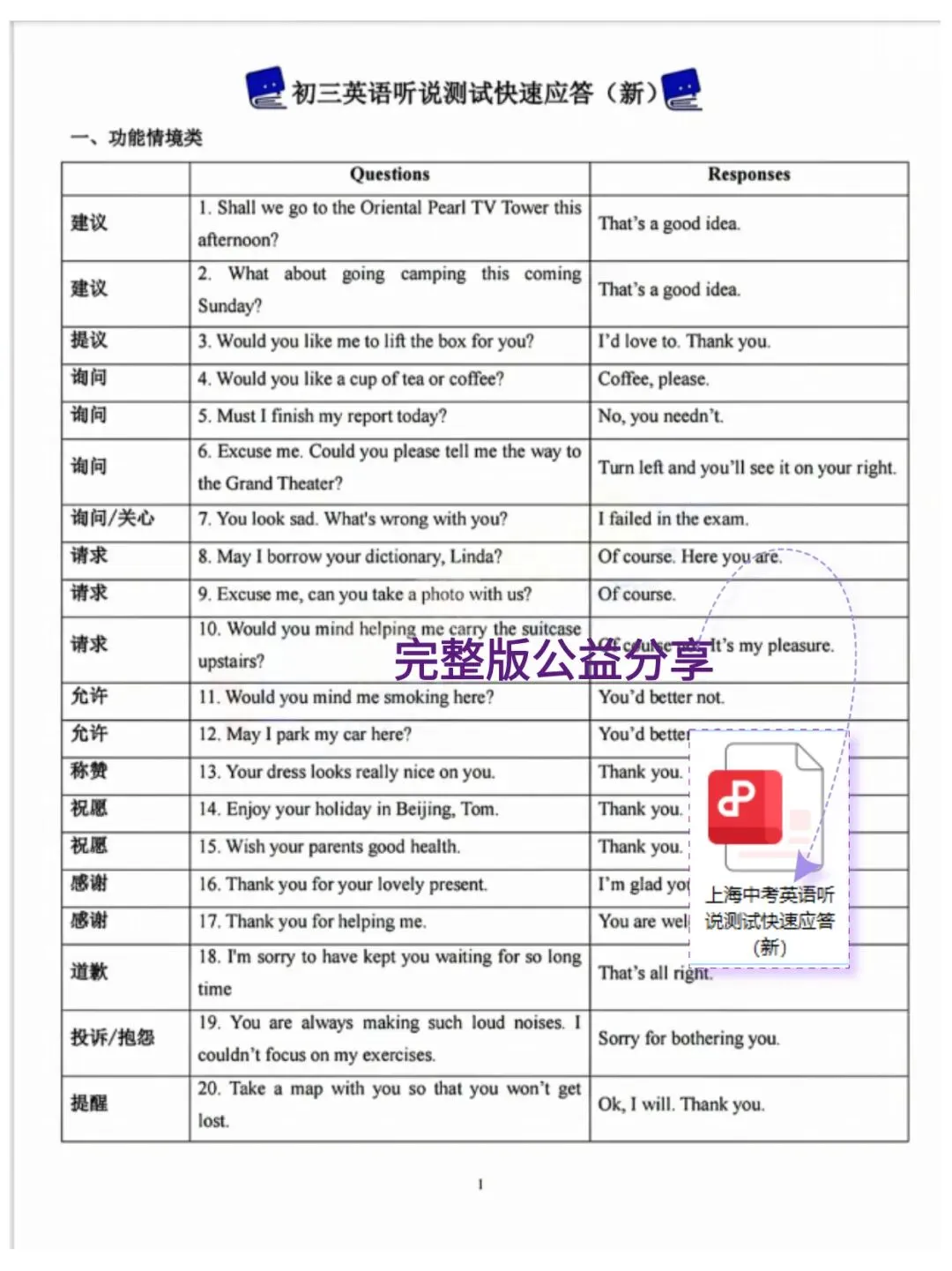 【A318英语】2026上海中考英语 | 听说测试备考策略&模拟训练 第13张