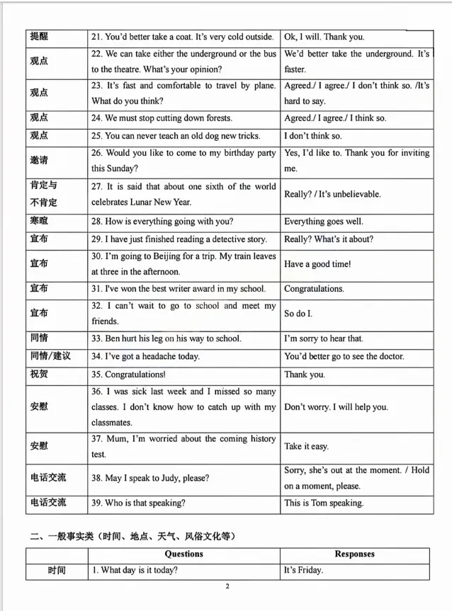 【A318英语】2026上海中考英语 | 听说测试备考策略&模拟训练 第14张