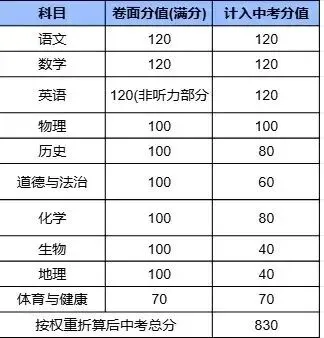 2026年广东多地中考改革!中考生进!家长必看! 第18张