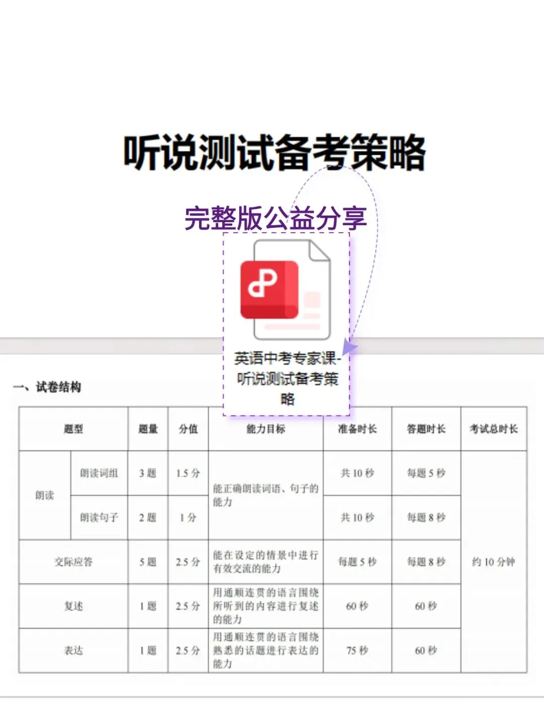 【A318英语】2026上海中考英语 | 听说测试备考策略&模拟训练 第19张