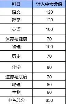 2026年广东多地中考改革!中考生进!家长必看! 第42张