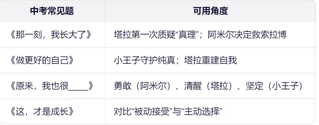 中考作文总写“妈妈送伞”?这3个真实少年的故事,让阅卷老师眼前一亮! 第1张