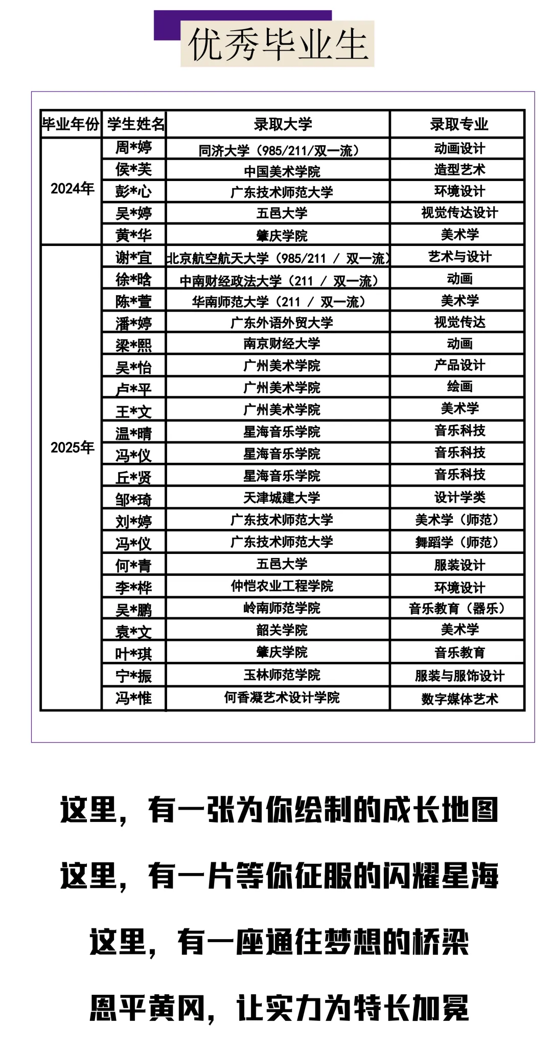 降60分录取,恩平黄冈2026年中考艺术特长生开放日! 第10张