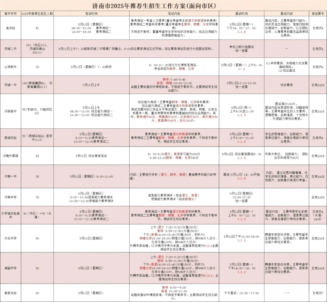 2026年综评生不中考,延续推荐生模式!2025年各高中推荐生考试安排! 第4张