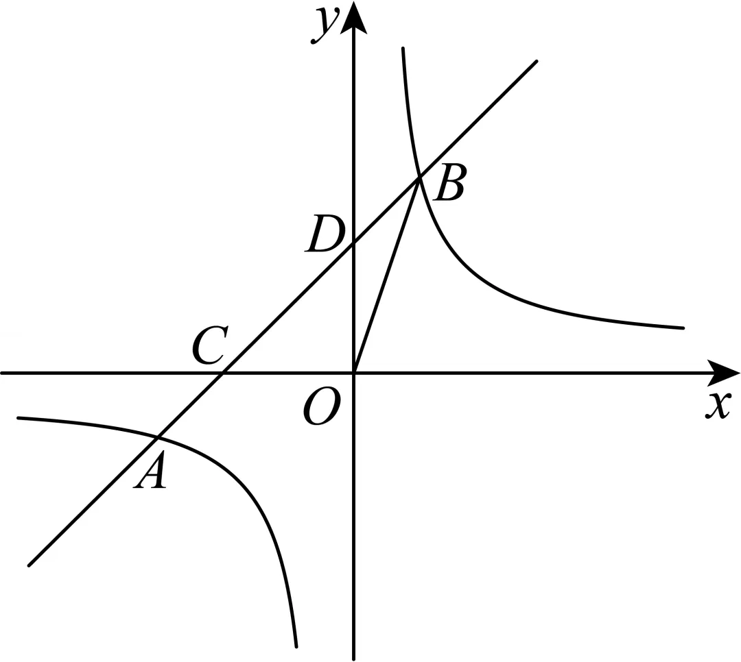 2026年安徽省蚌埠市三县一区中考数学一模试卷 第22张 2026年安徽省蚌埠市三县一区中考数学一模试卷 第22张