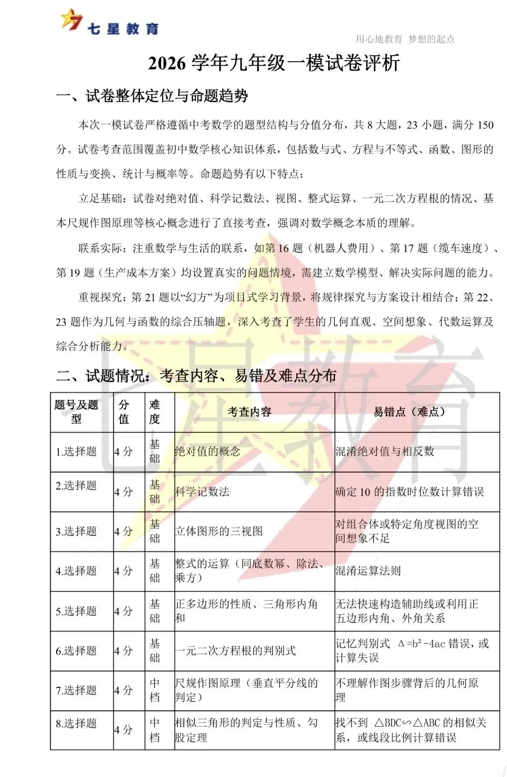 2026年包河区一模数学试卷分析来啦!! 第11张