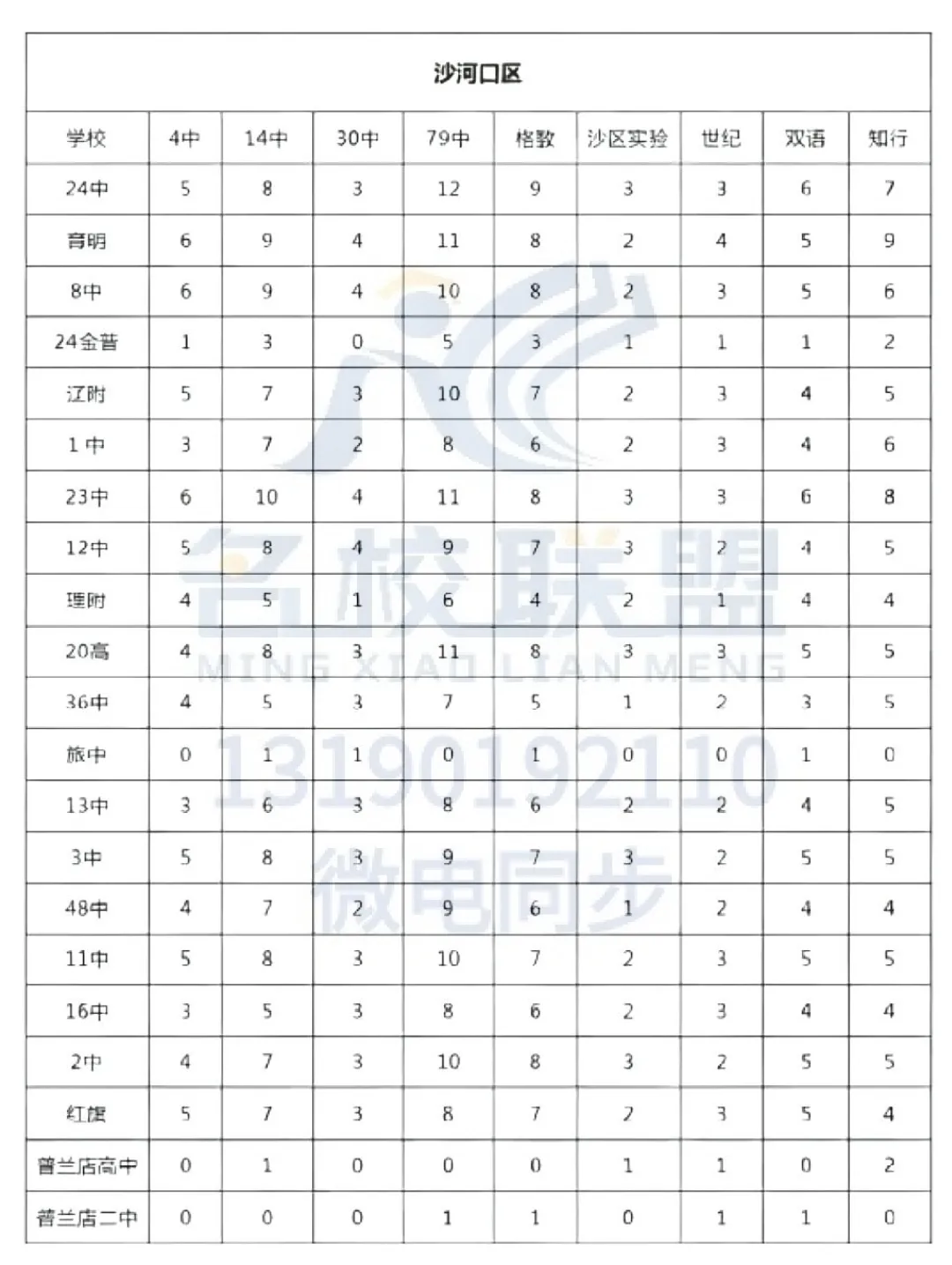 2025年大连市中考指标分配汇总 第2张