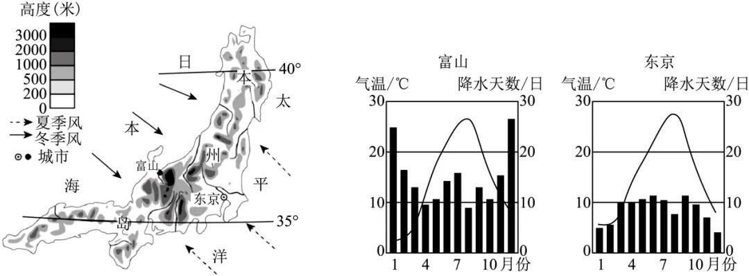 【中考必刷】备战2026中考地理每天十道题 40:日本和东南亚 第4张