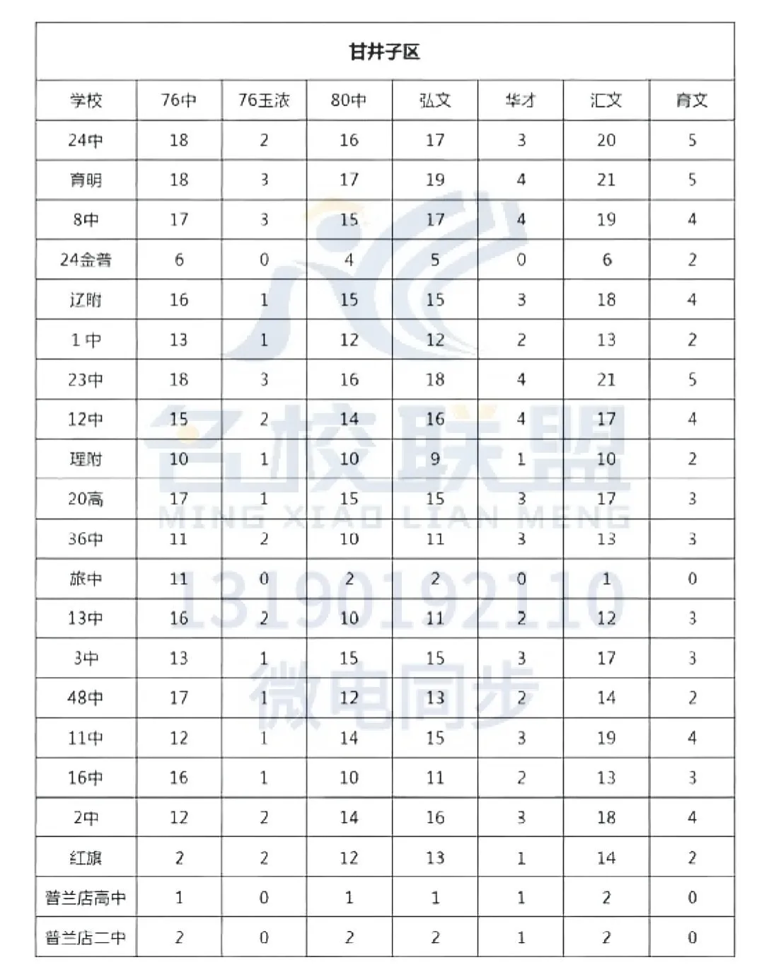2025年大连市中考指标分配汇总 第3张
