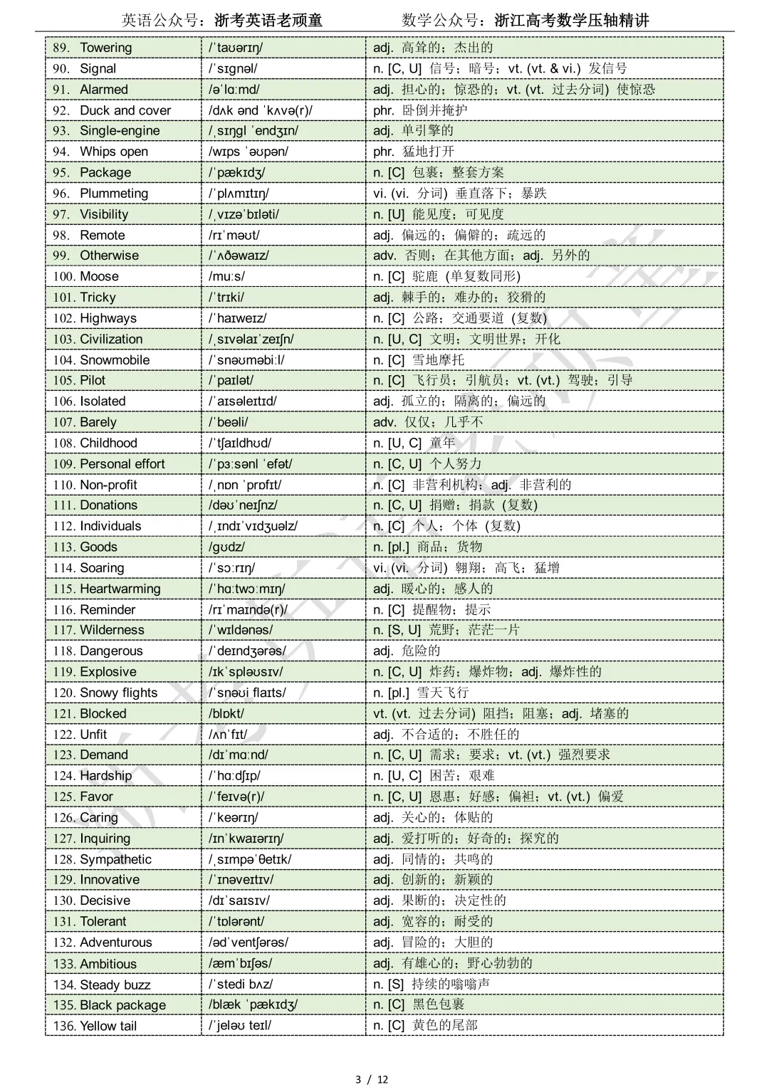 【试卷二次开发】词汇整理(522词!!!)2026年3月新阵地教育联盟词汇分类总结 第3张 【试卷二次开发】词汇整理(522词!!!)2026年3月新阵地教育联盟词汇分类总结 第3张