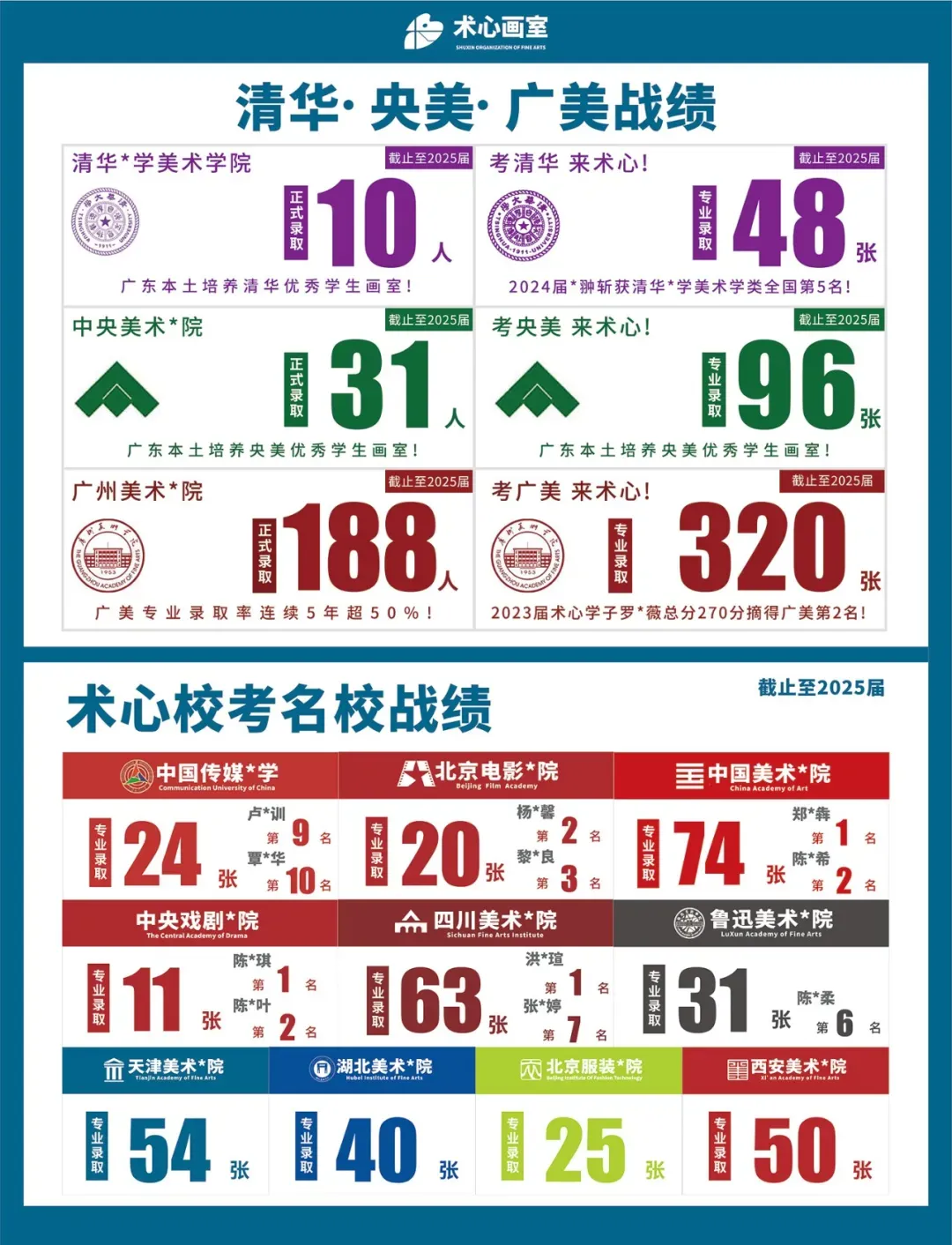 扩招!2026年广州美术中考总招1325人!4.8-14报名,5.1日-5.19日专业测试! 第21张 扩招!2026年广州美术中考总招1325人!4.8-14报名,5.1日-5.19日专业测试! 第21张