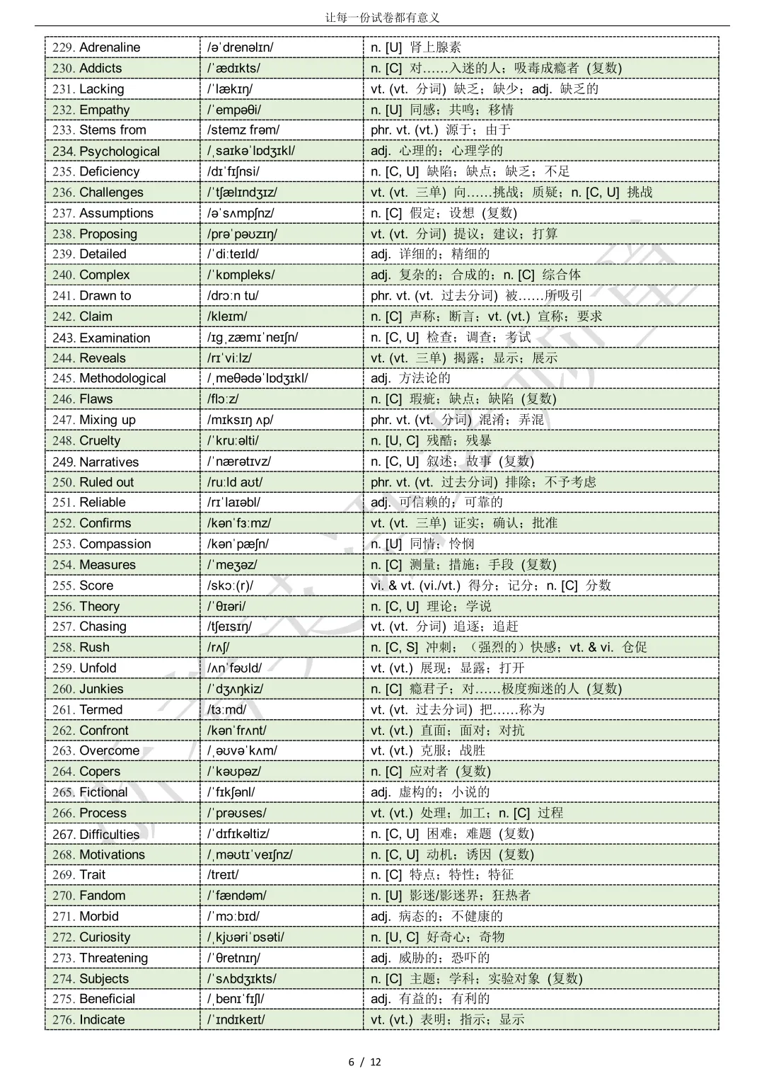 【试卷二次开发】词汇整理(522词!!!)2026年3月新阵地教育联盟词汇分类总结 第6张 【试卷二次开发】词汇整理(522词!!!)2026年3月新阵地教育联盟词汇分类总结 第6张