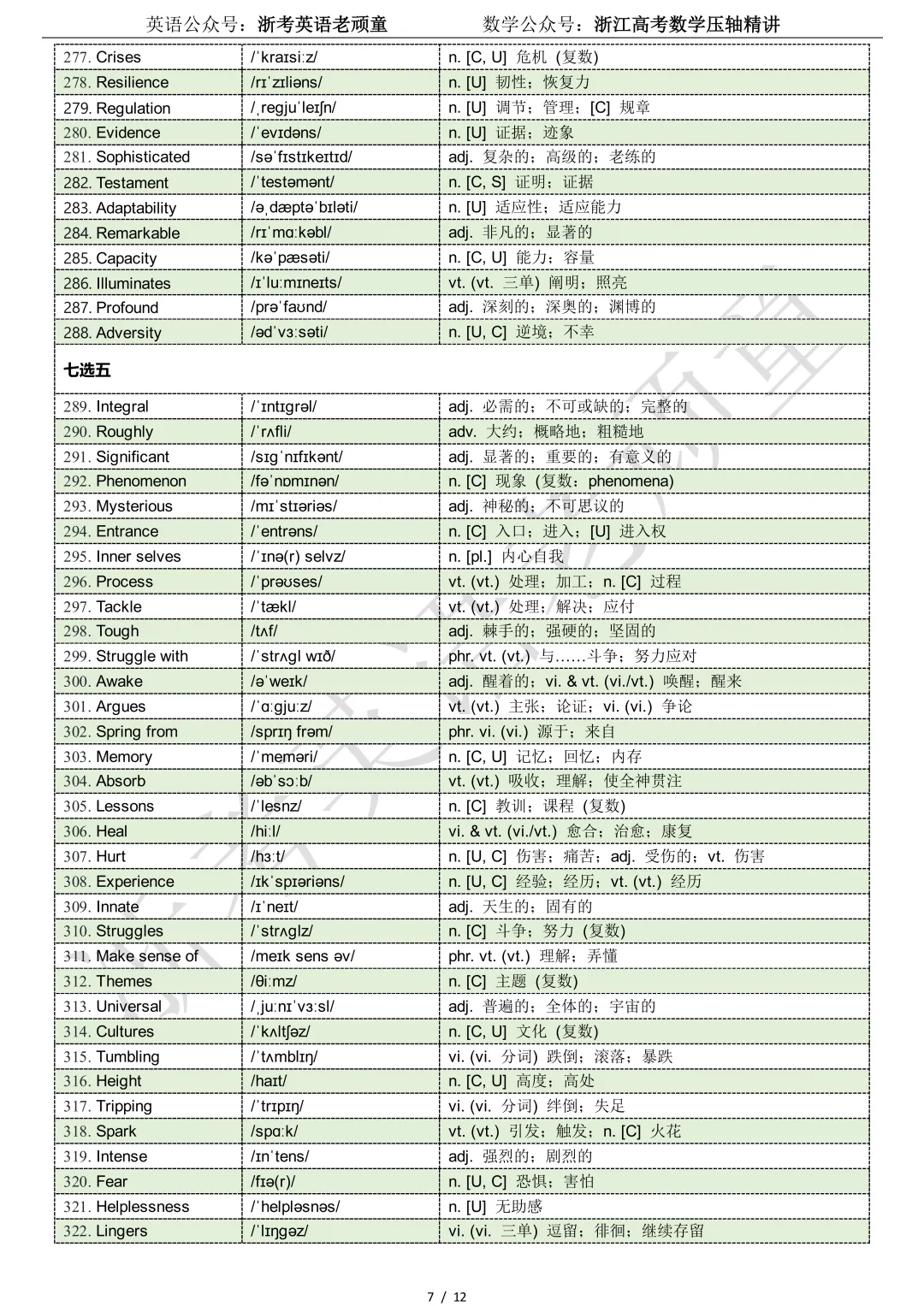 【试卷二次开发】词汇整理(522词!!!)2026年3月新阵地教育联盟词汇分类总结 第7张 【试卷二次开发】词汇整理(522词!!!)2026年3月新阵地教育联盟词汇分类总结 第7张