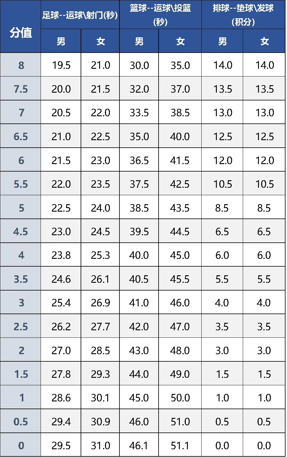 紧急!北京初三生注意:中考体育 30 分现场考 4 月开考!体测只剩最后 10 天,现在冲还能提分! 第7张