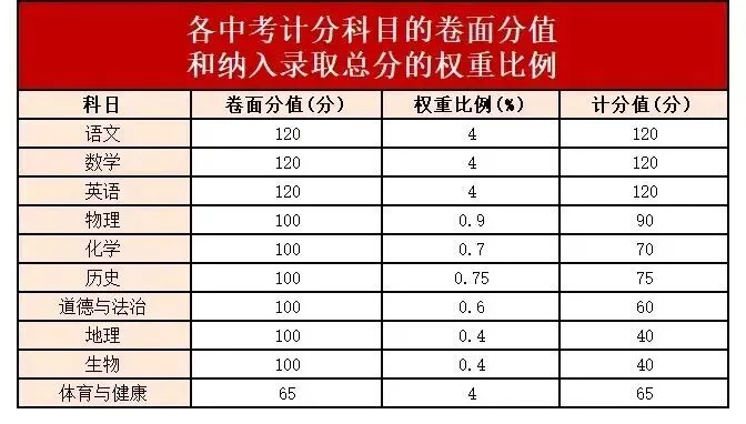 2026年广东多地中考改革!中考生进!家长必看! 第23张