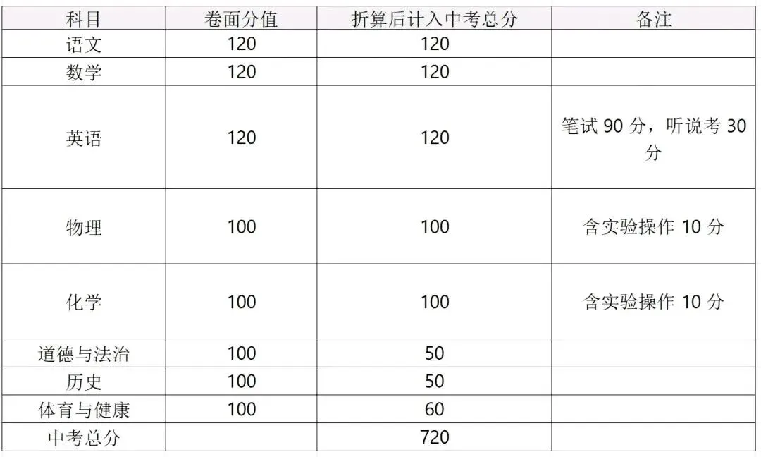 2026年广东多地中考改革!中考生进!家长必看! 第29张
