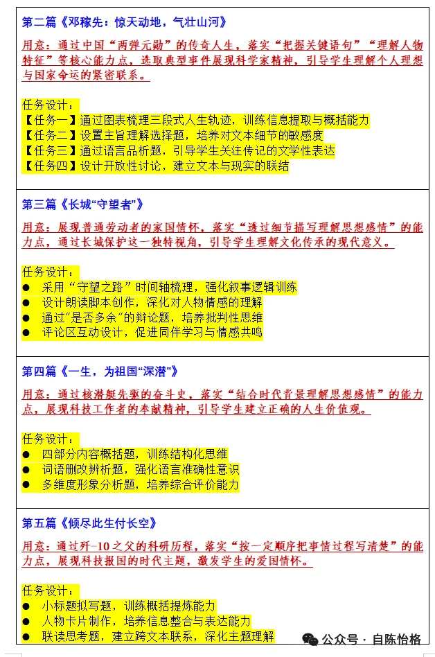 【七下阅读专项】以“中考真题考点定位”革新课前复习模式! 第24张 【七下阅读专项】以“中考真题考点定位”革新课前复习模式! 第24张
