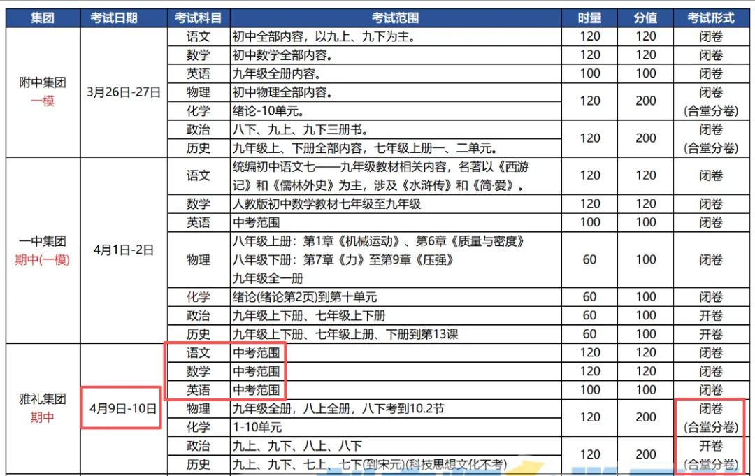 快讯:长郡集团初三期中考紧急调整,郡、雅同开考,意义重大! 第3张