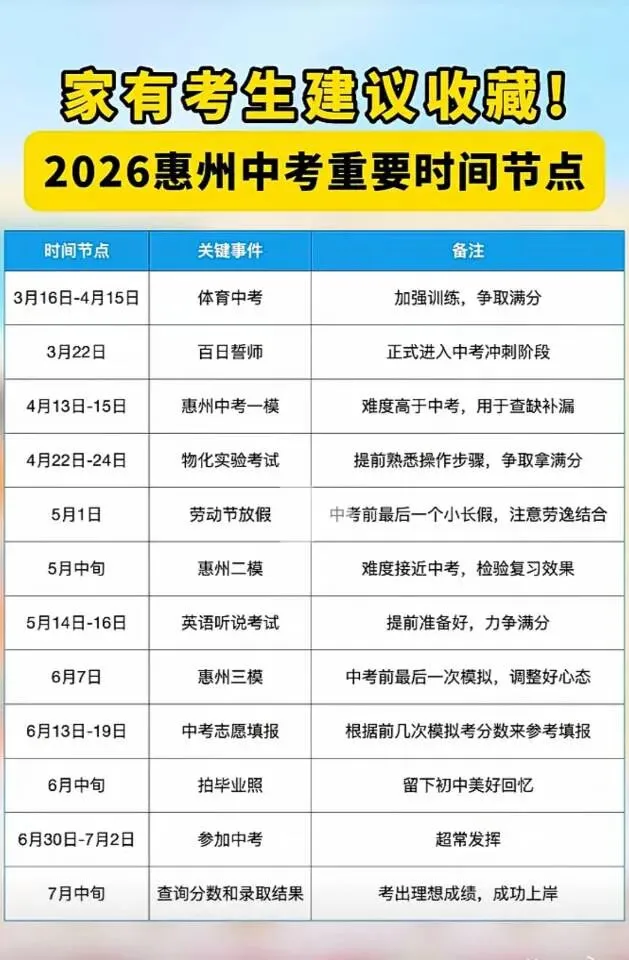 距离中考最后2个月 第1张