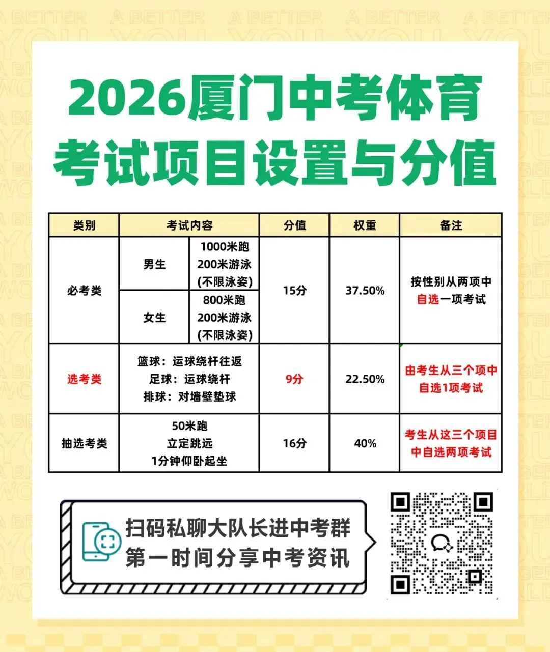 即将开考!厦门体育中考注意事项考前速看!!! 第2张