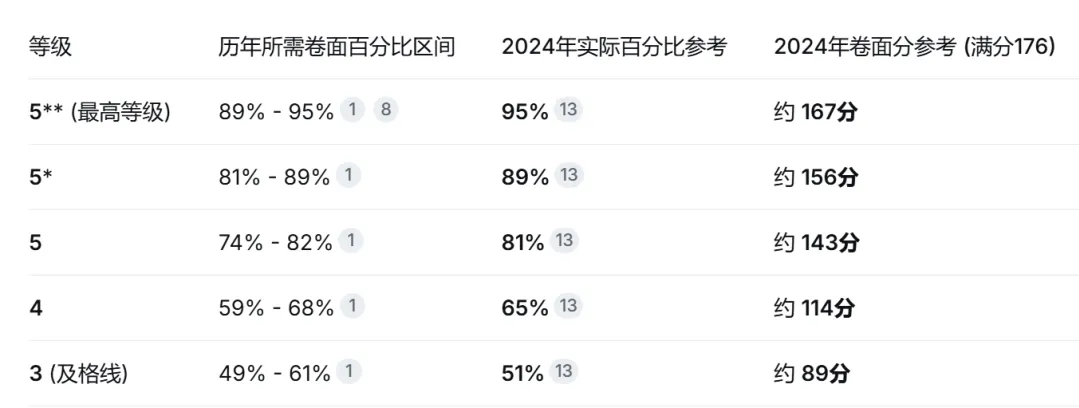 孩子偏科、惧怕中考?41岁妈妈选择进修移民、带他换香港赛道. 第1张