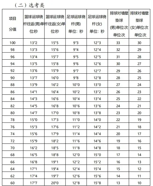 即将开考!厦门体育中考注意事项考前速看!!! 第6张