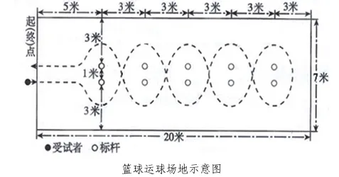 即将开考!厦门体育中考注意事项考前速看!!! 第8张