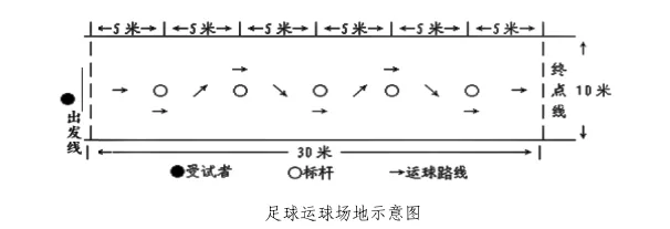 即将开考!厦门体育中考注意事项考前速看!!! 第9张