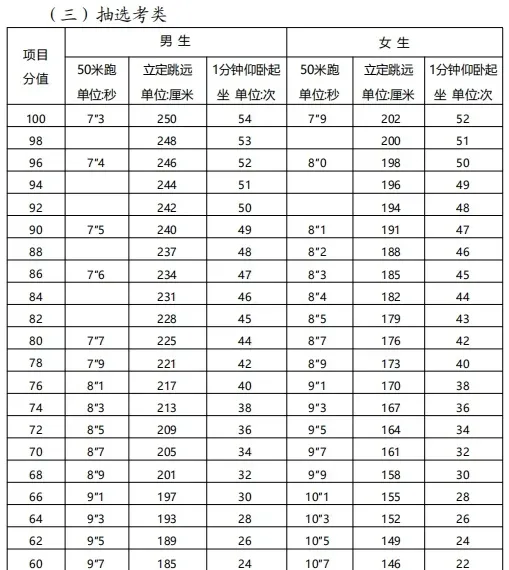即将开考!厦门体育中考注意事项考前速看!!! 第10张